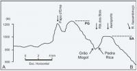 Figura 5 – a) Perfil topográfico aproximadamente leste-oeste da Serra do Espinhaço em Grão Mogol, ressaltando as superfícies de aplainamento “Pós-Gondwana” (PG) e “Sul-Americana” (SA), no sentido de King (1956).