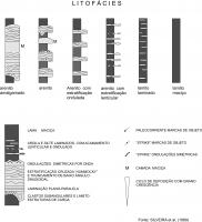 Ilustração da seção de referência da Formação Caboclo.  Fonte: Silveira,1989 in Rocha & Pedreira, 2012.