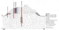 Interpretação da variação litológica no perfil NW-SE do corpo do Morro dos Seis Lagos, baseada em dados de furos de sondagens (JUSTO, 1983). Fonte: Takehara (2019) 