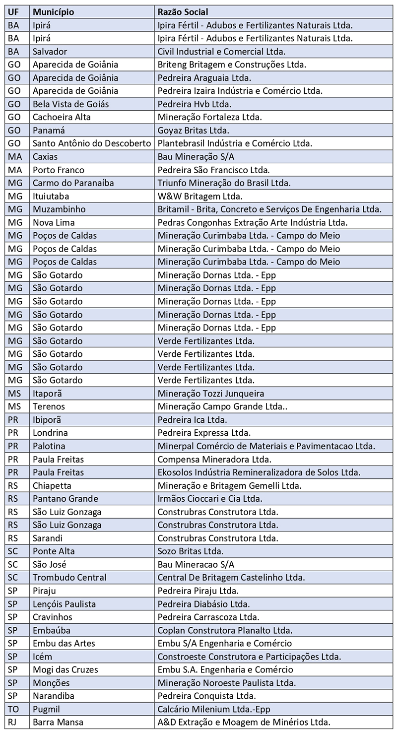 Rochas certificadas pelo MAPA